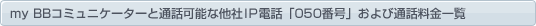 my BBR~jP[^[ƒʐM\ȑIPdbu050ԍvђʘbꗗ