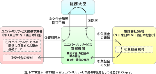 ujo[TT[rXxv̗