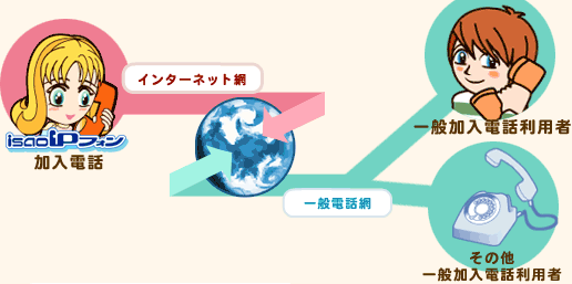 ʓdbւ̒ʘbI