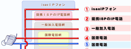 isao@hotH@T}